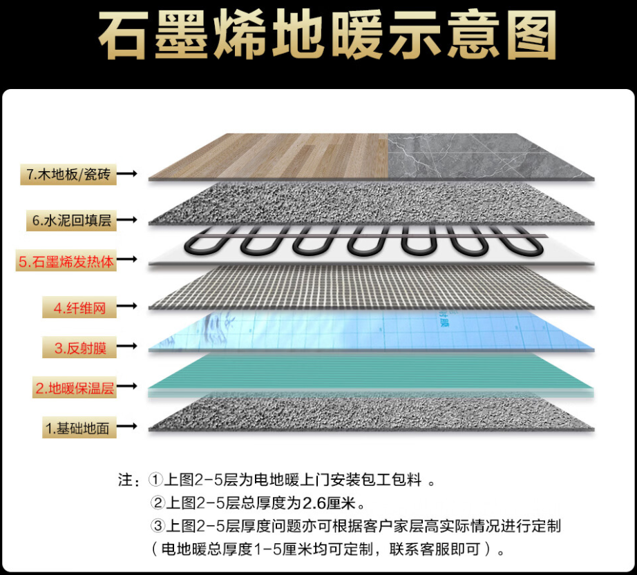 临夏回族自治州 石墨烯电地暖公司哪家好？施工质量核心标准